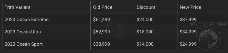 FIRE SALE Fisker Slashes Ocean EV Prices To UNDER 25 000